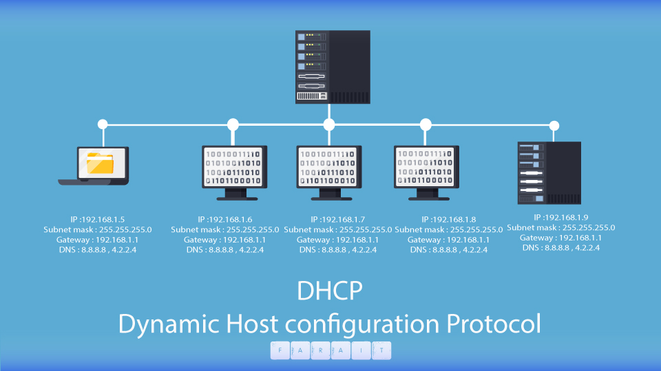 سرویس DHCP چیست ؟