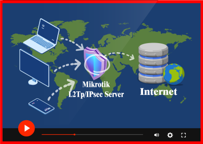 راه اندازی (Remote Access)L2TP/IPsec VPN روی میکروتیک