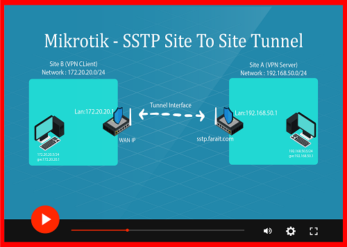 میکروتیک Site To Site SSTP Tunnel
