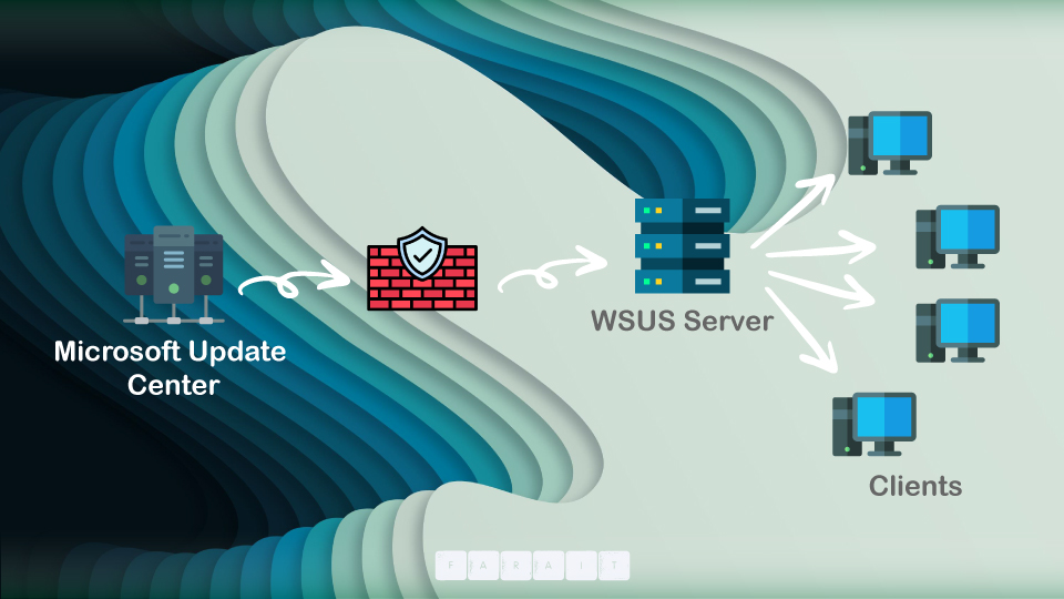 سرویس WSUS(Windows Server update Services) چیست ؟