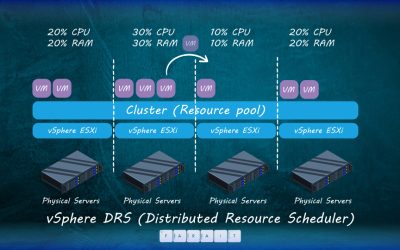 سرویس (DRS (Distributed Resource Scheduler چیست ؟