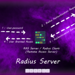 AAA,Radius server