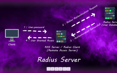 AAA و Radius Server چیست؟