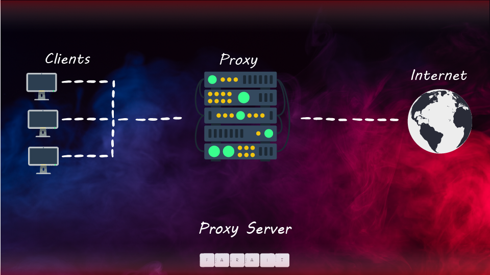 پروکسی سرور (Proxy Server) چیست؟