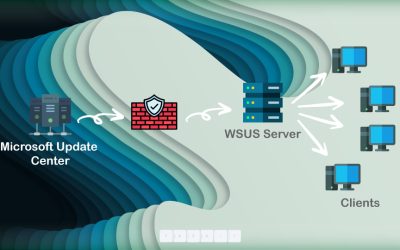 سرویس WSUS(Windows Server update Services) چیست ؟