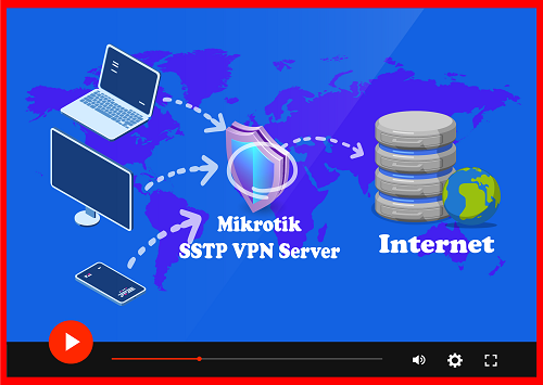 راه اندازی (Remote Access)SSTP VPN روی میکروتیک
