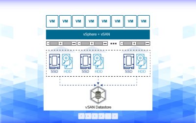 سرویس (Virtual storage area network)VSAN چیست ؟