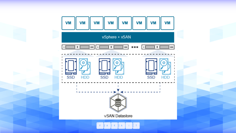 سرویس (Virtual storage area network)VSAN چیست ؟