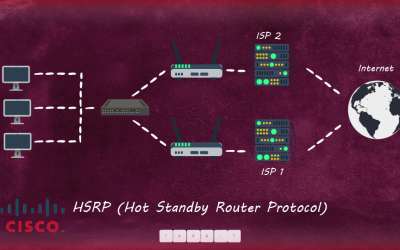 (Hot Standby Router Protocol) HSRPچیست و چگونه راه اندازی می شود؟